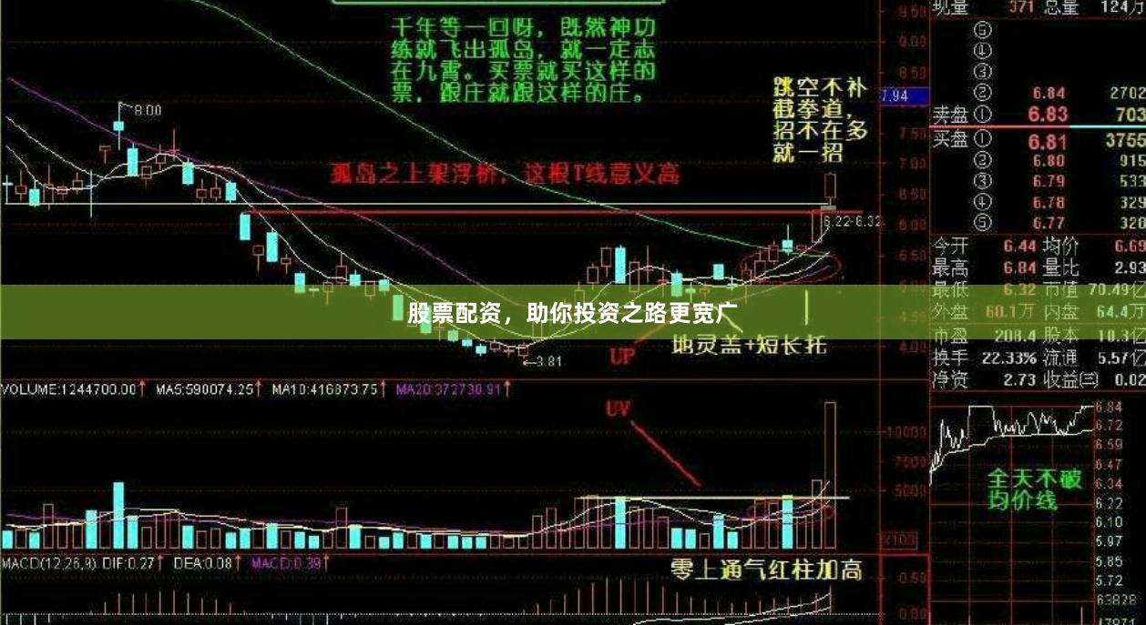 股票配资，助你投资之路更宽广