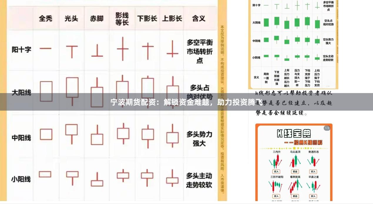 宁波期货配资：解锁资金难题，助力投资腾飞