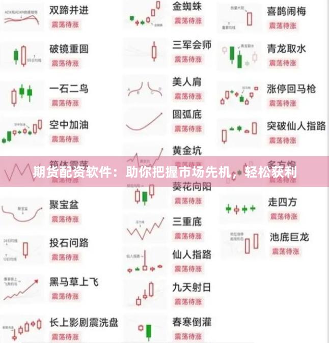 期货配资软件：助你把握市场先机，轻松获利