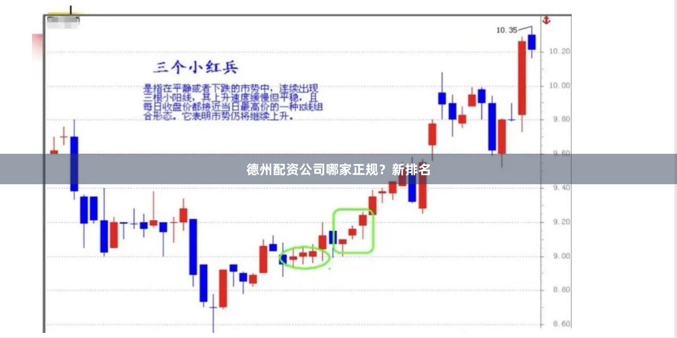 德州配资公司哪家正规？新排名