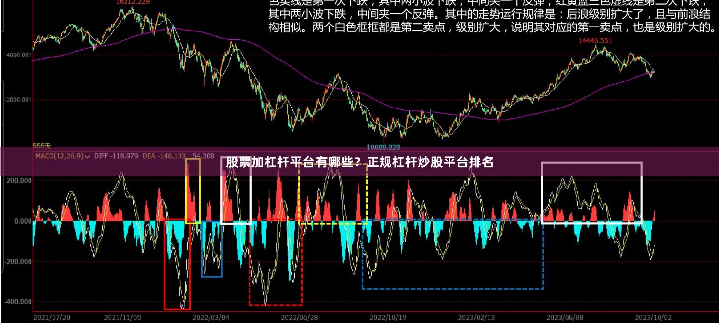 股票加杠杆平台有哪些？正规杠杆炒股平台排名