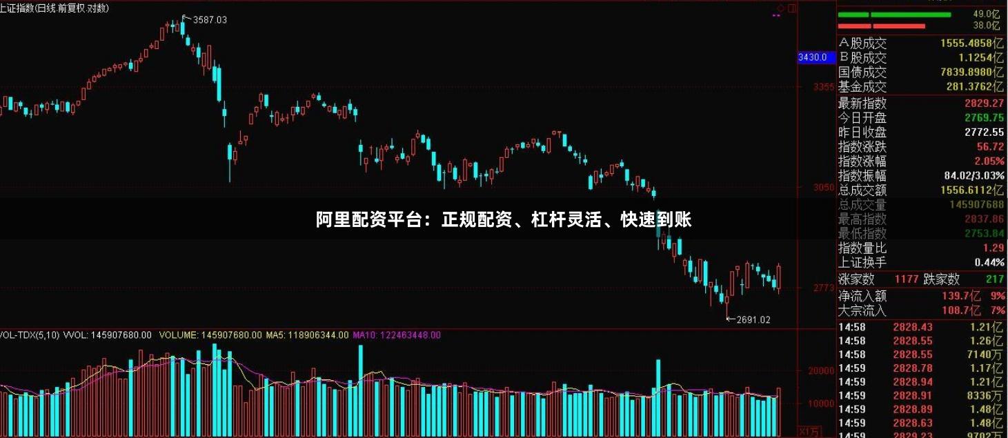 阿里配资平台：正规配资、杠杆灵活、快速到账