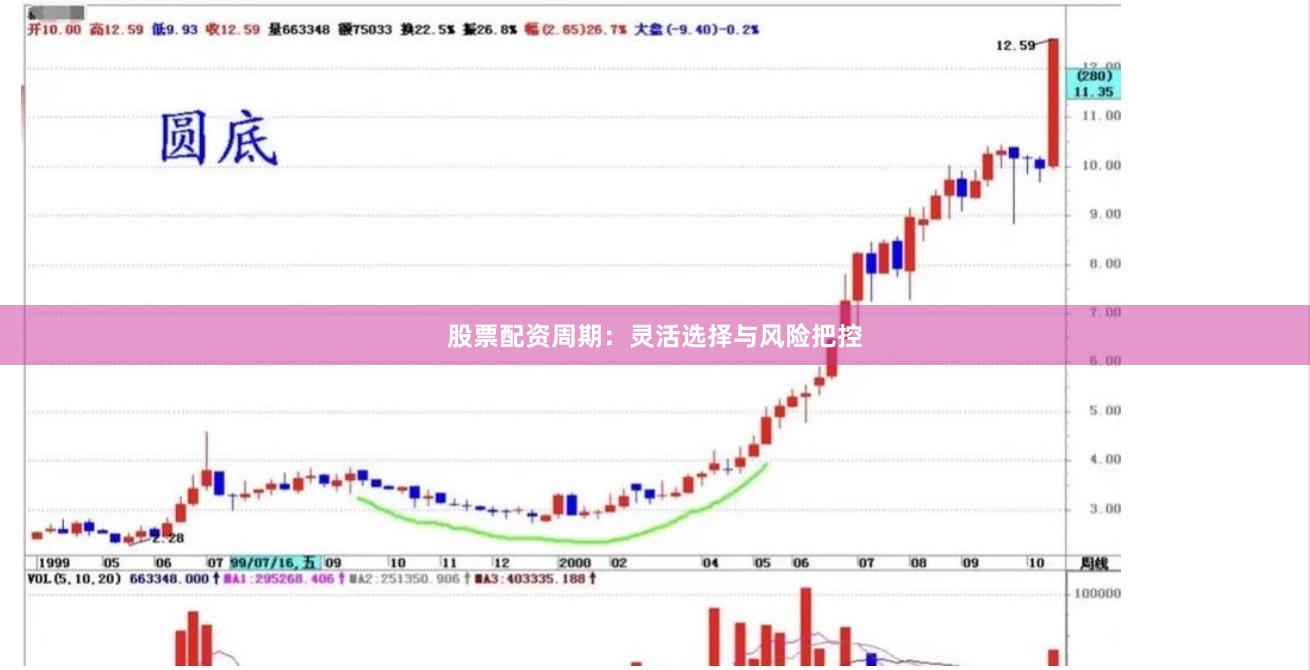 股票配资周期：灵活选择与风险把控